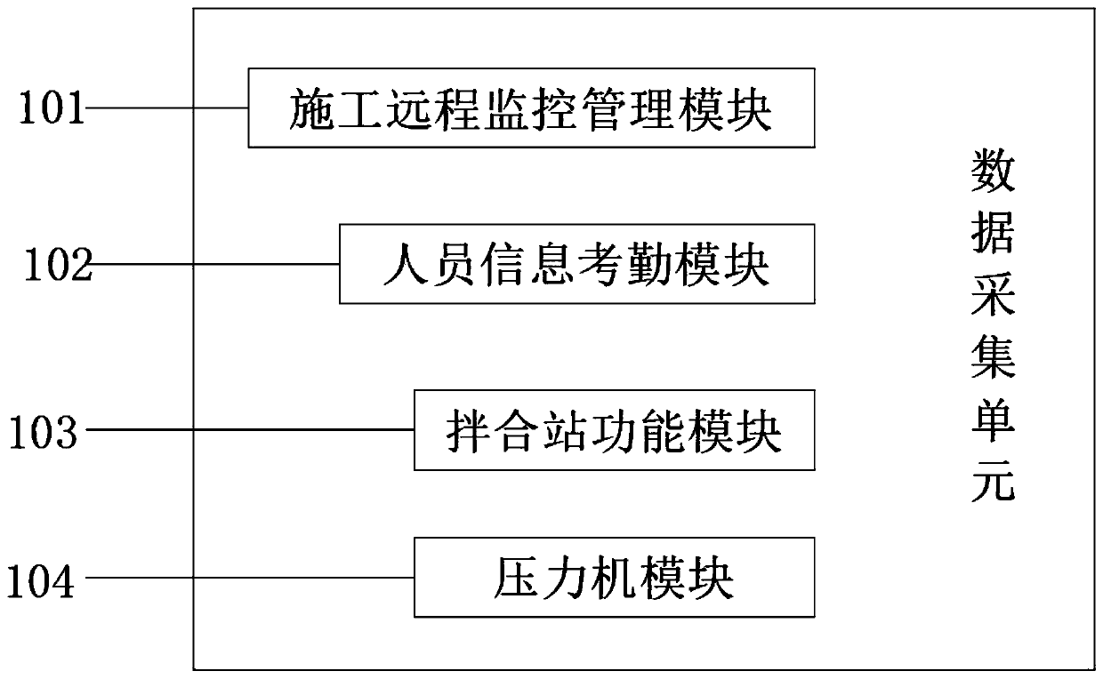 Risk assessment system for realizing intelligent early warning