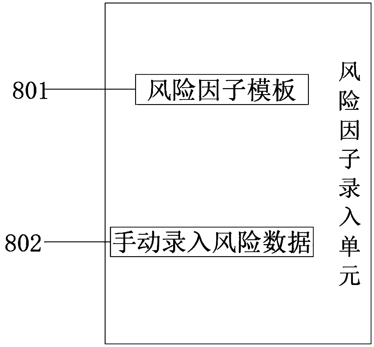 Risk assessment system for realizing intelligent early warning