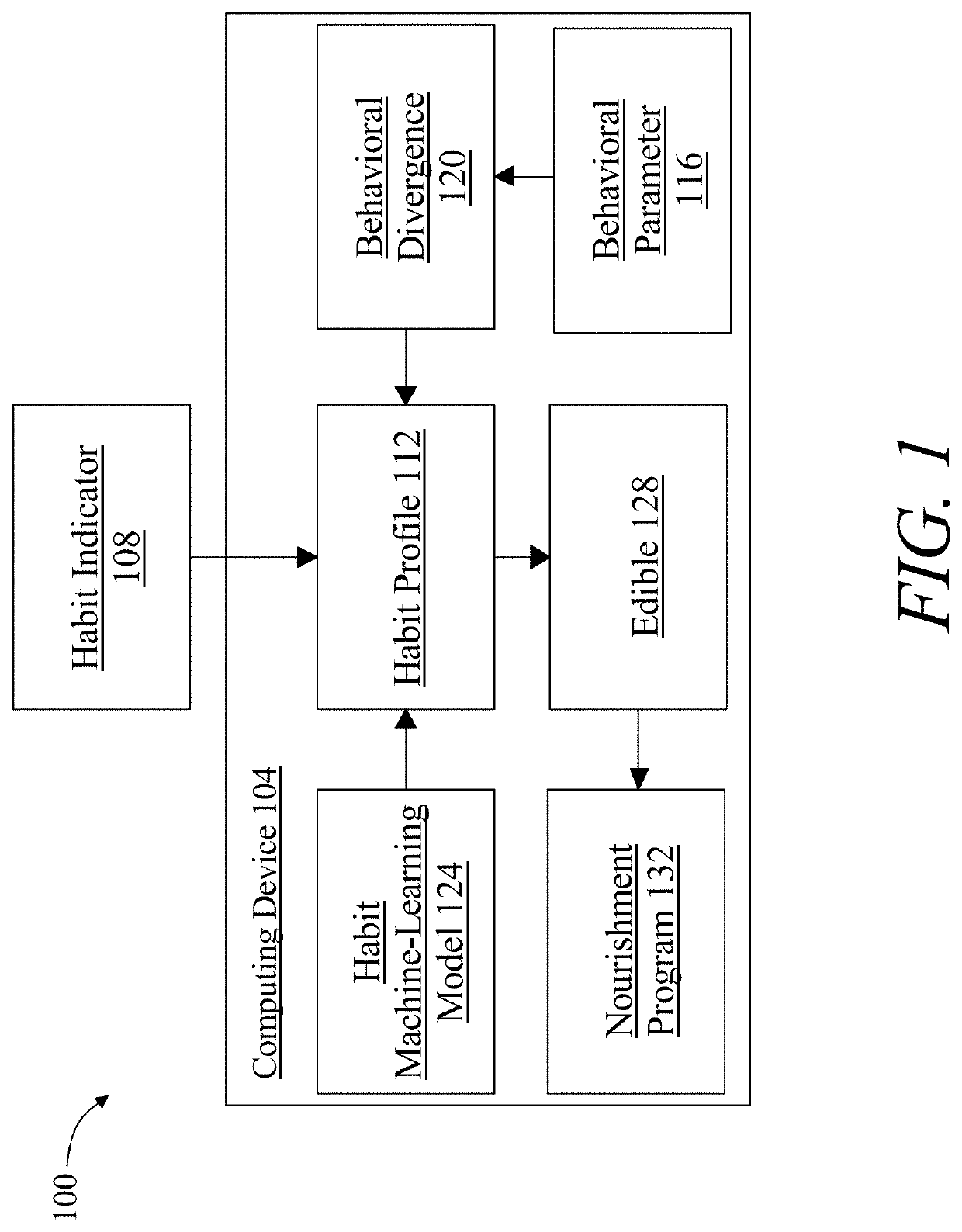 System and method for generating a habit dysfunction nourishment program