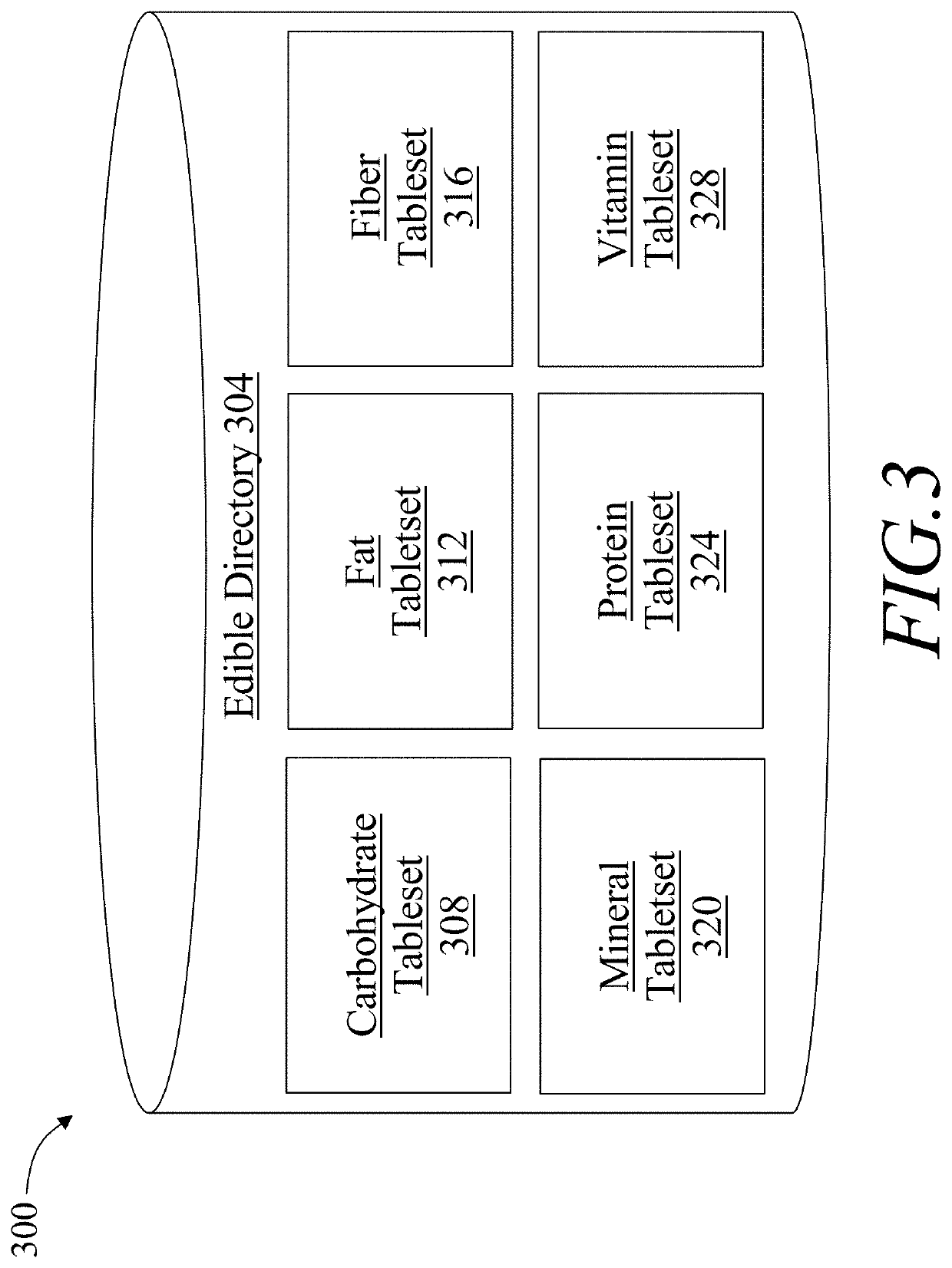 System and method for generating a habit dysfunction nourishment program