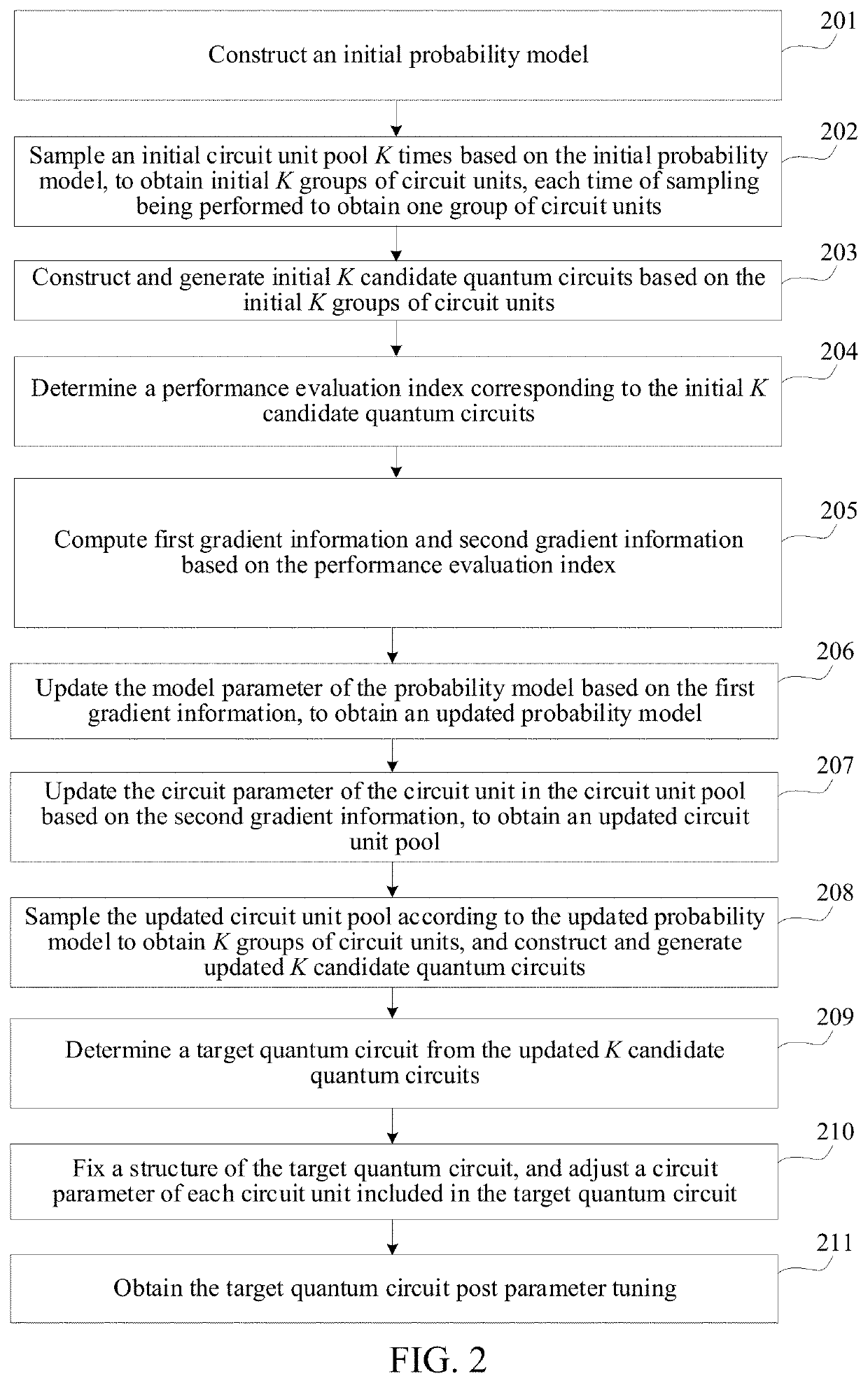 Method and apparatus for determining quantum circuit, and storage medium