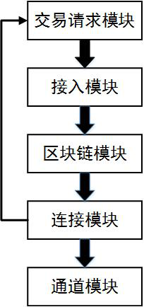 Payment system based on blockchain technology