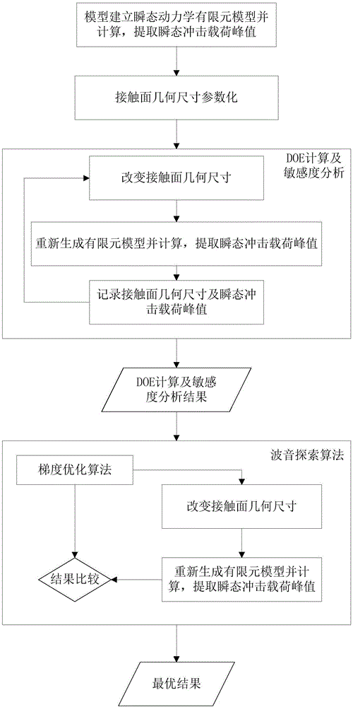 Method for reducing transient impact load of switch operating mechanism insulating pull rod