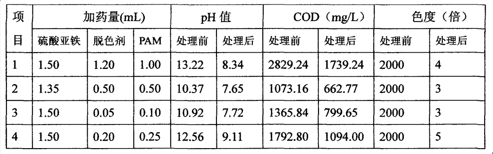 Alkaline printing and dyeing wastewater materialization pretreatment method and system