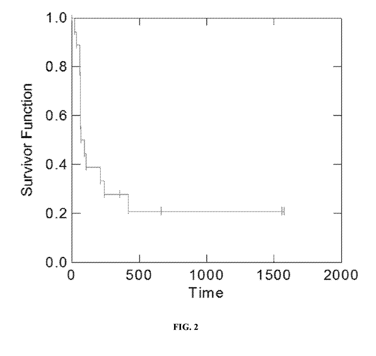 Methods for treating neuroblastoma