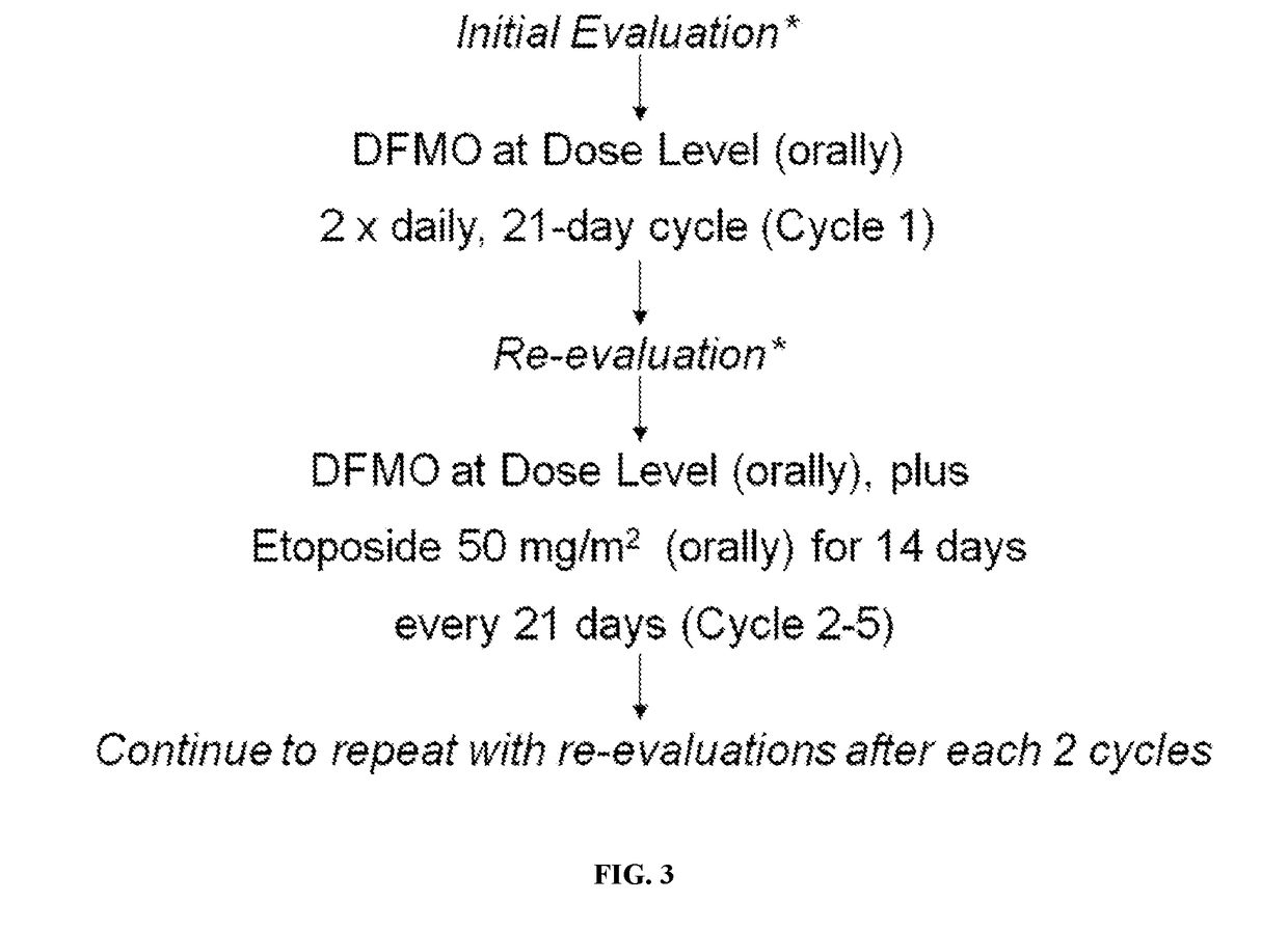 Methods for treating neuroblastoma