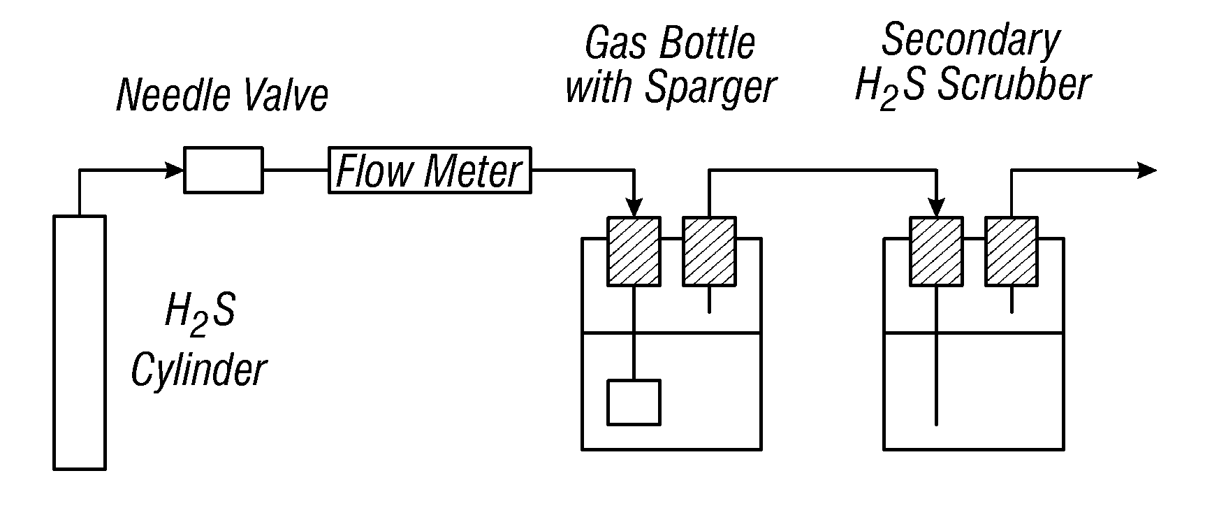 Water-Based Formulation of H2S/Mercaptan Scavenger for Fluids in Oilfield and Refinery Applications