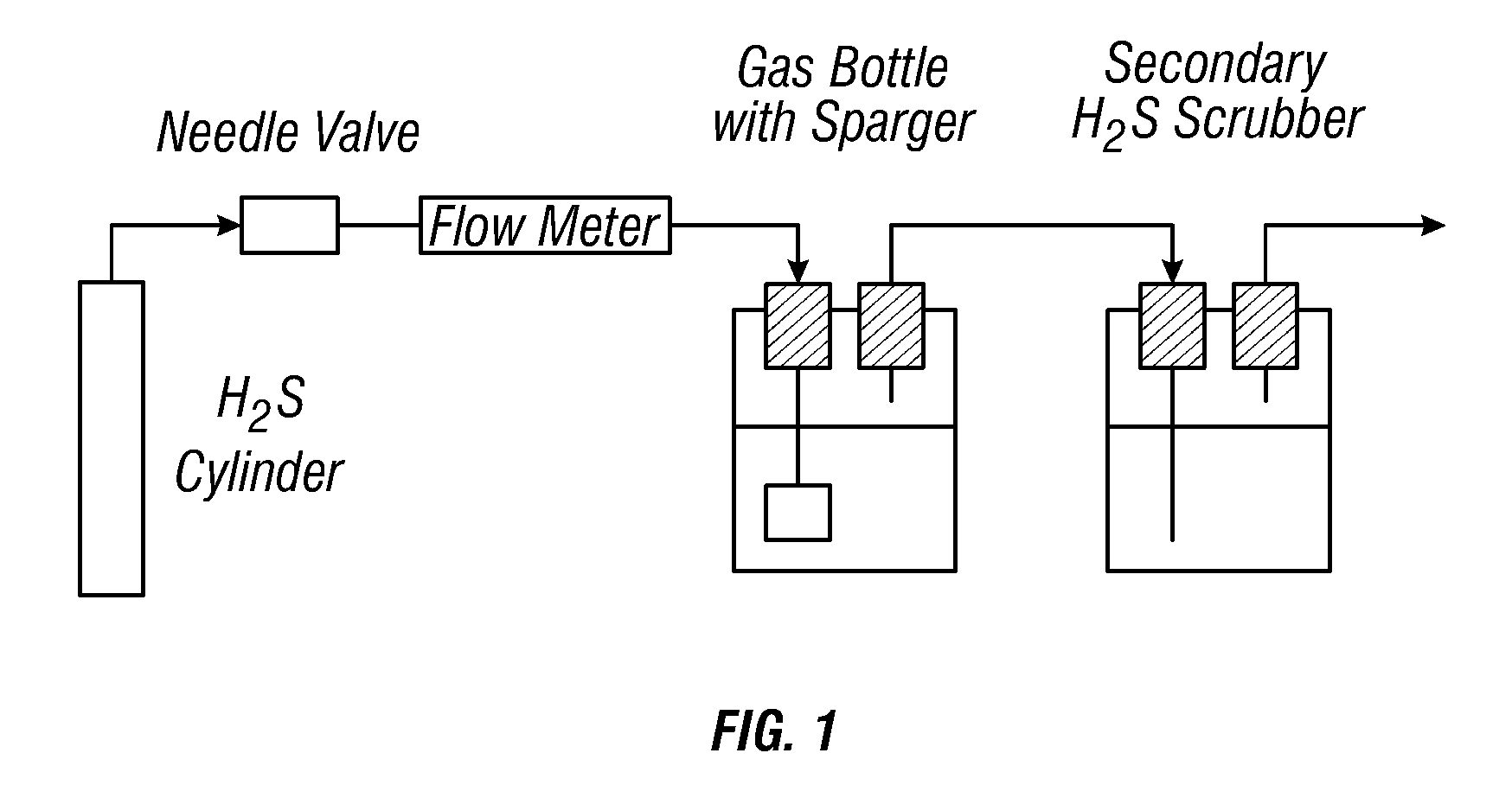 Water-Based Formulation of H2S/Mercaptan Scavenger for Fluids in Oilfield and Refinery Applications