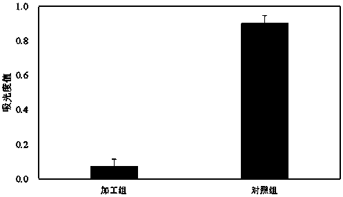 Food processing method for reducing allergenicity of crayfish