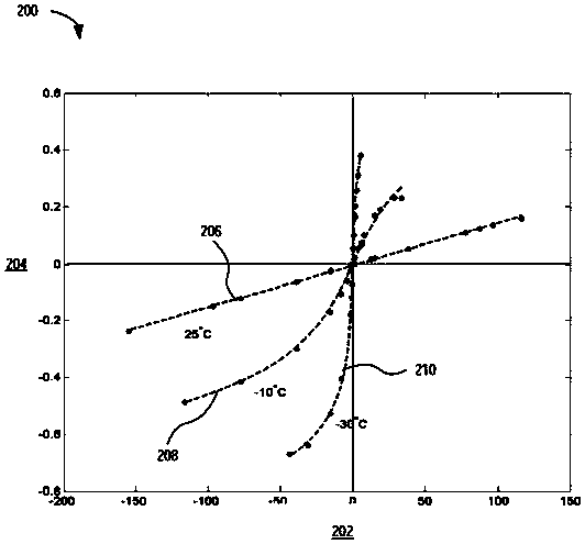 Battery state estimation system and method using nonlinear resistive elements