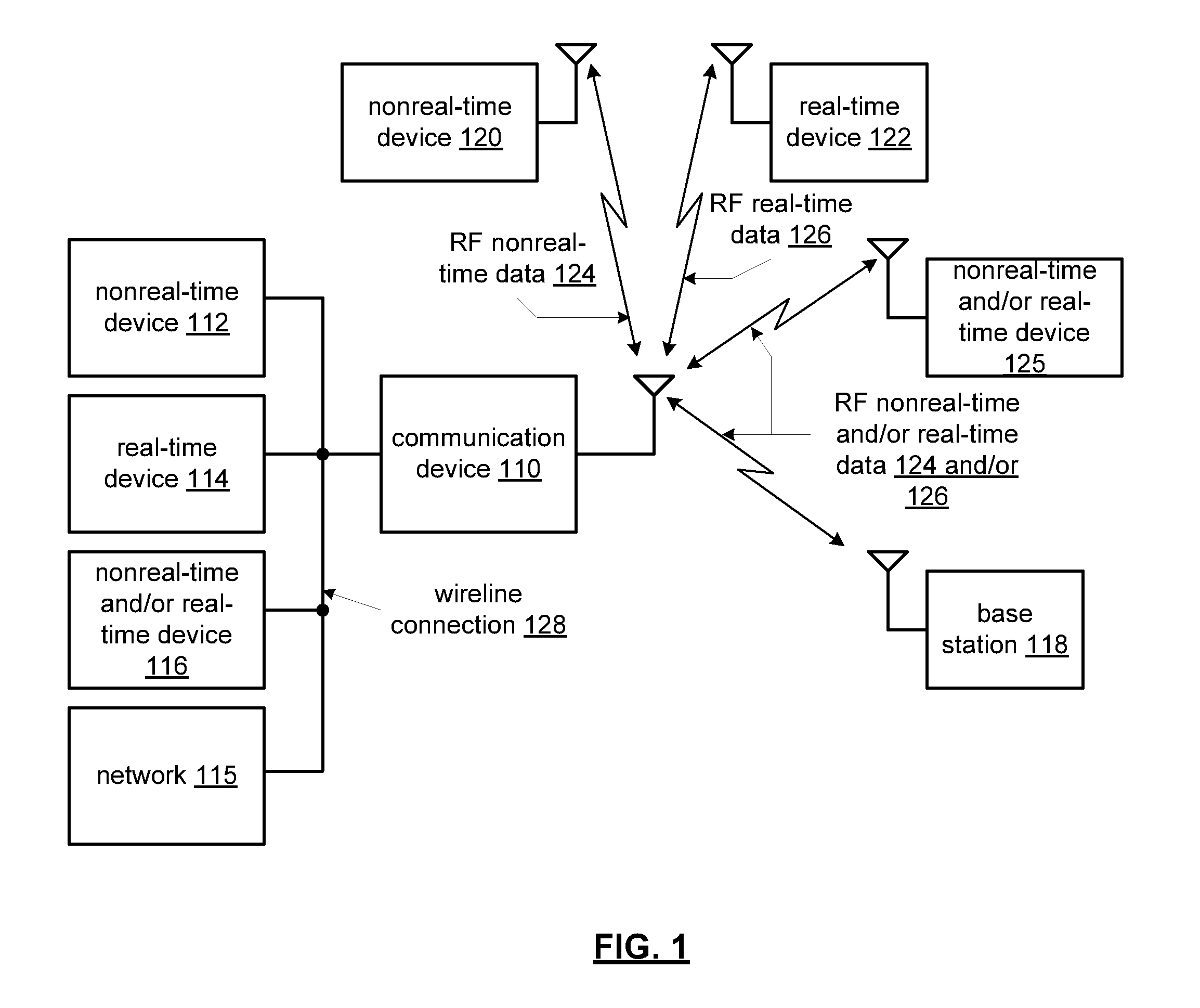 Supply tracking