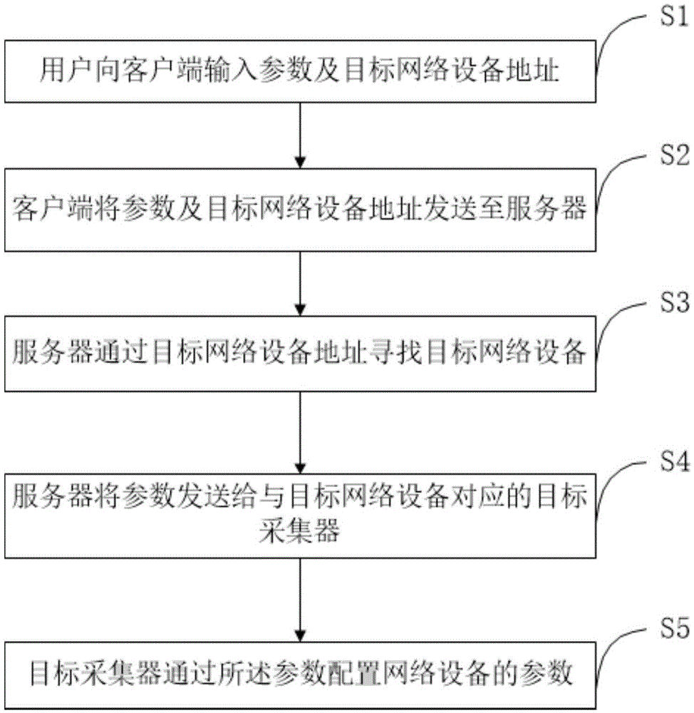 Network server parameter batch configuration apparatus and configuration method