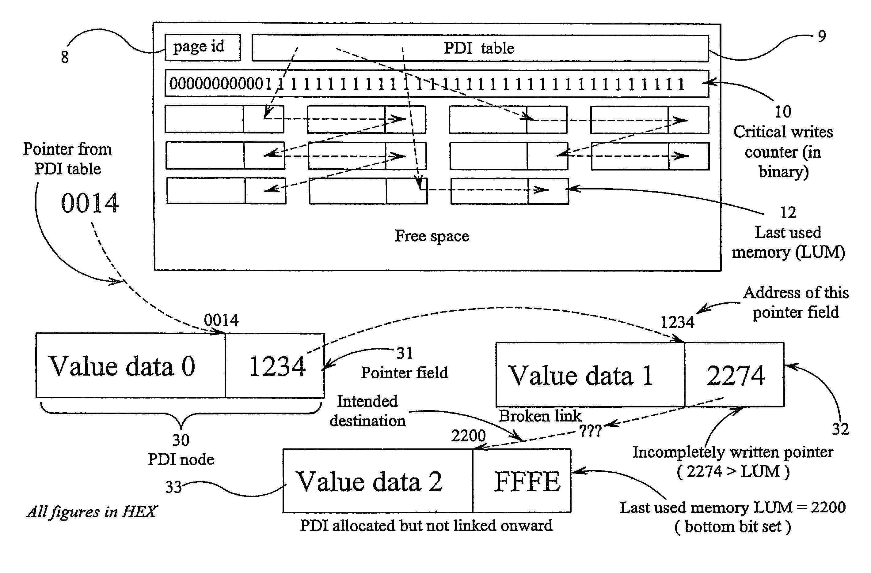 Method of and apparatus for detecting an error in writing to persistent memory