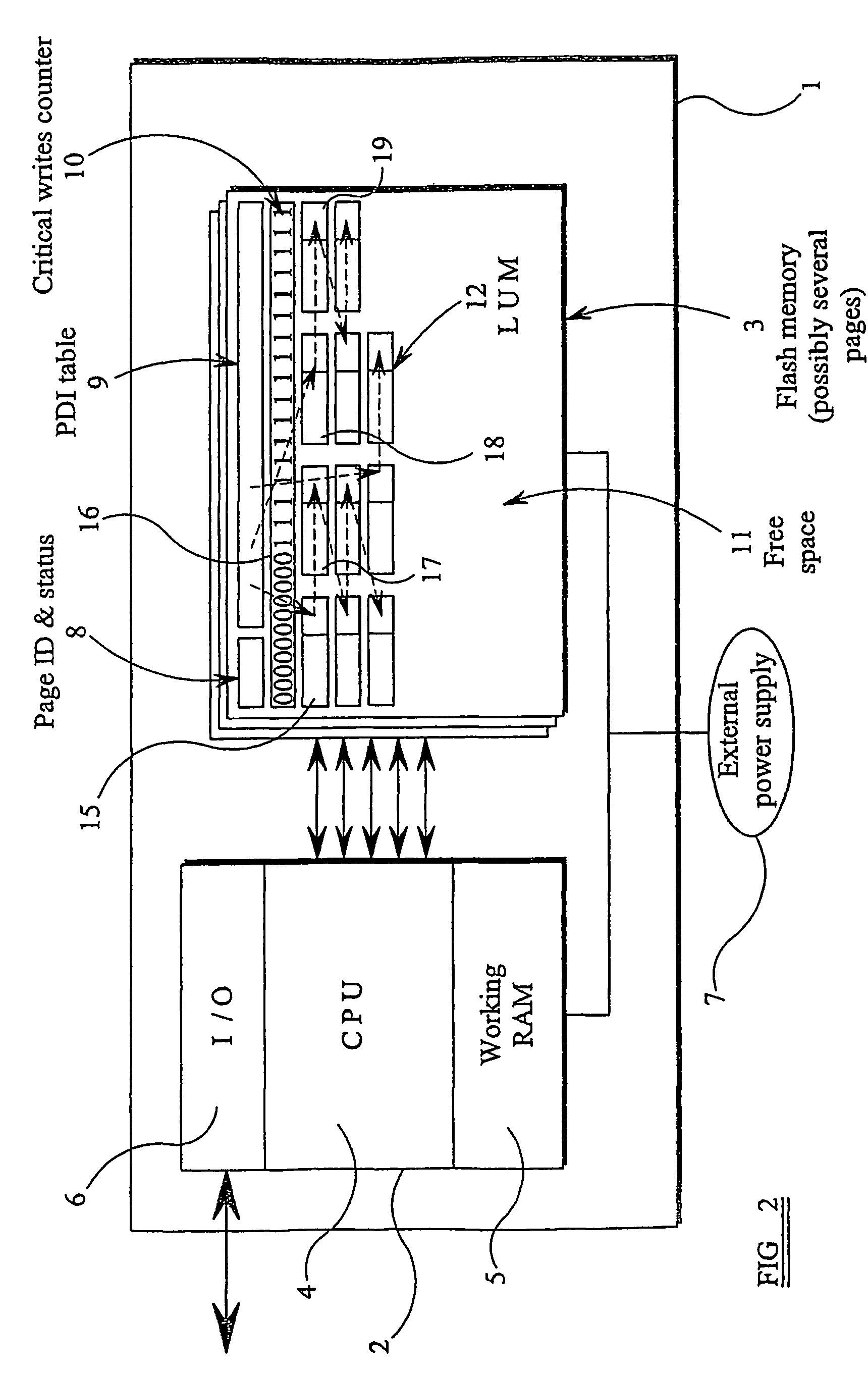 Method of and apparatus for detecting an error in writing to persistent memory