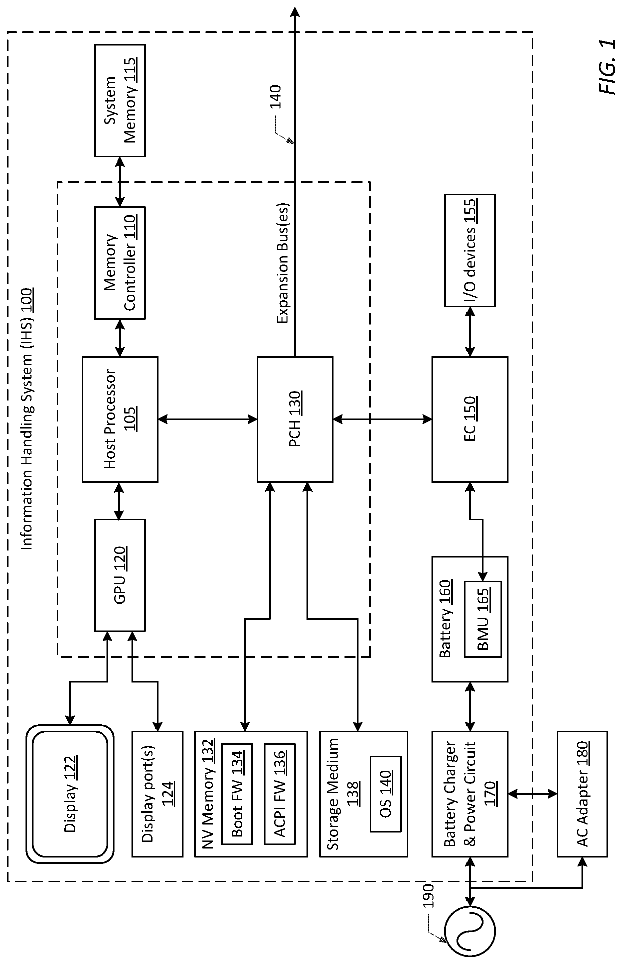 Information Handling Systems And Improved Battery Charge Control Methods