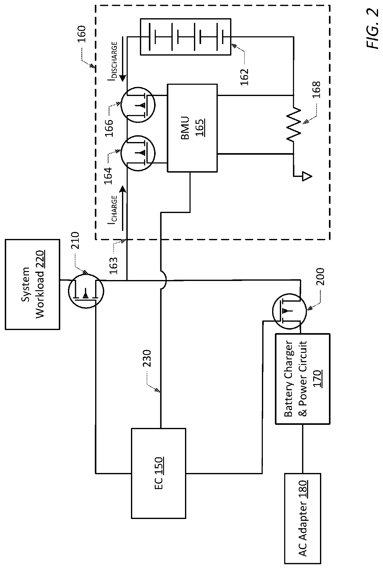 Information Handling Systems And Improved Battery Charge Control Methods