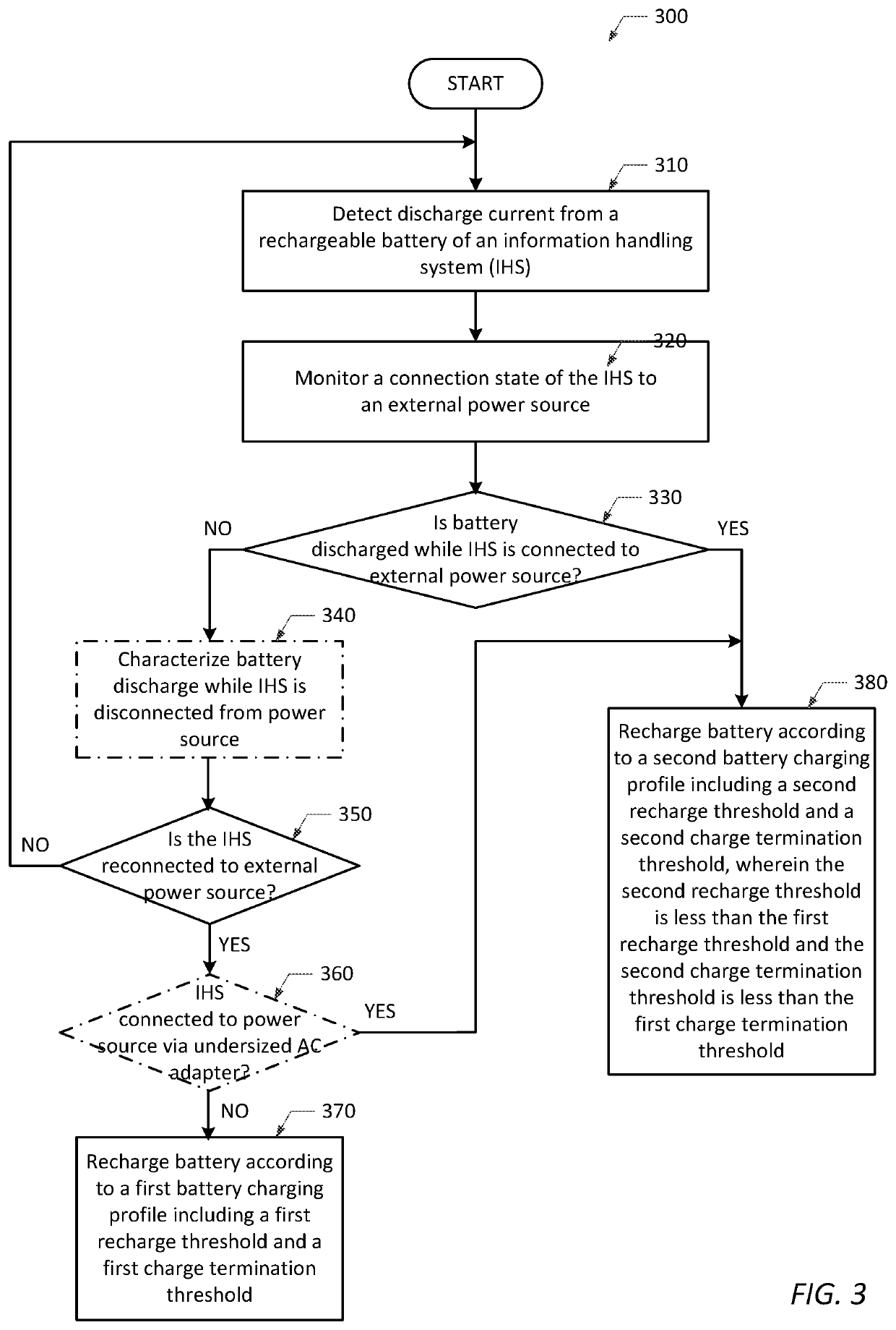 Information Handling Systems And Improved Battery Charge Control Methods