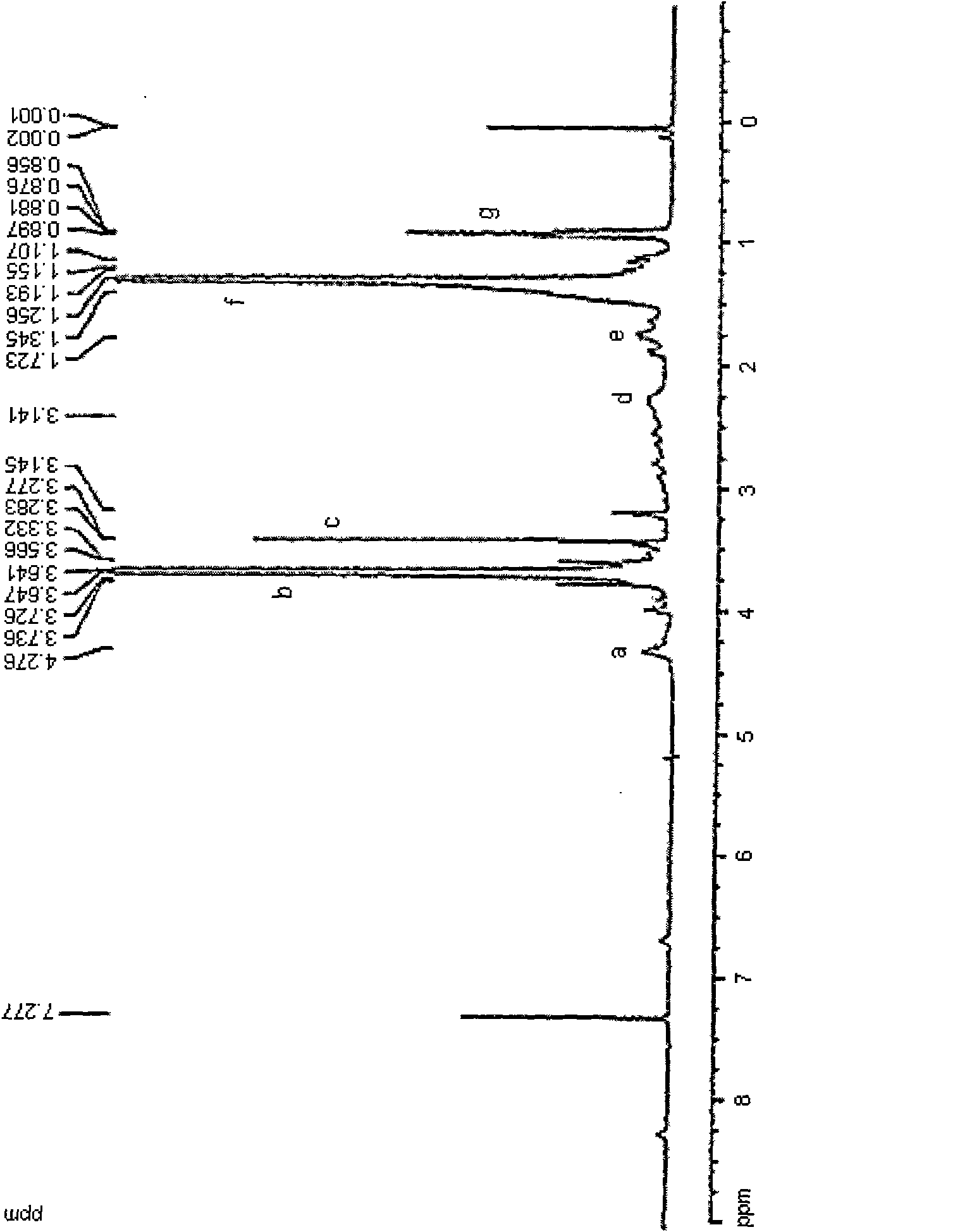 Folate-conjugated polyethylene glycol polyalkylcyanoacrylate, preparation method and application thereof