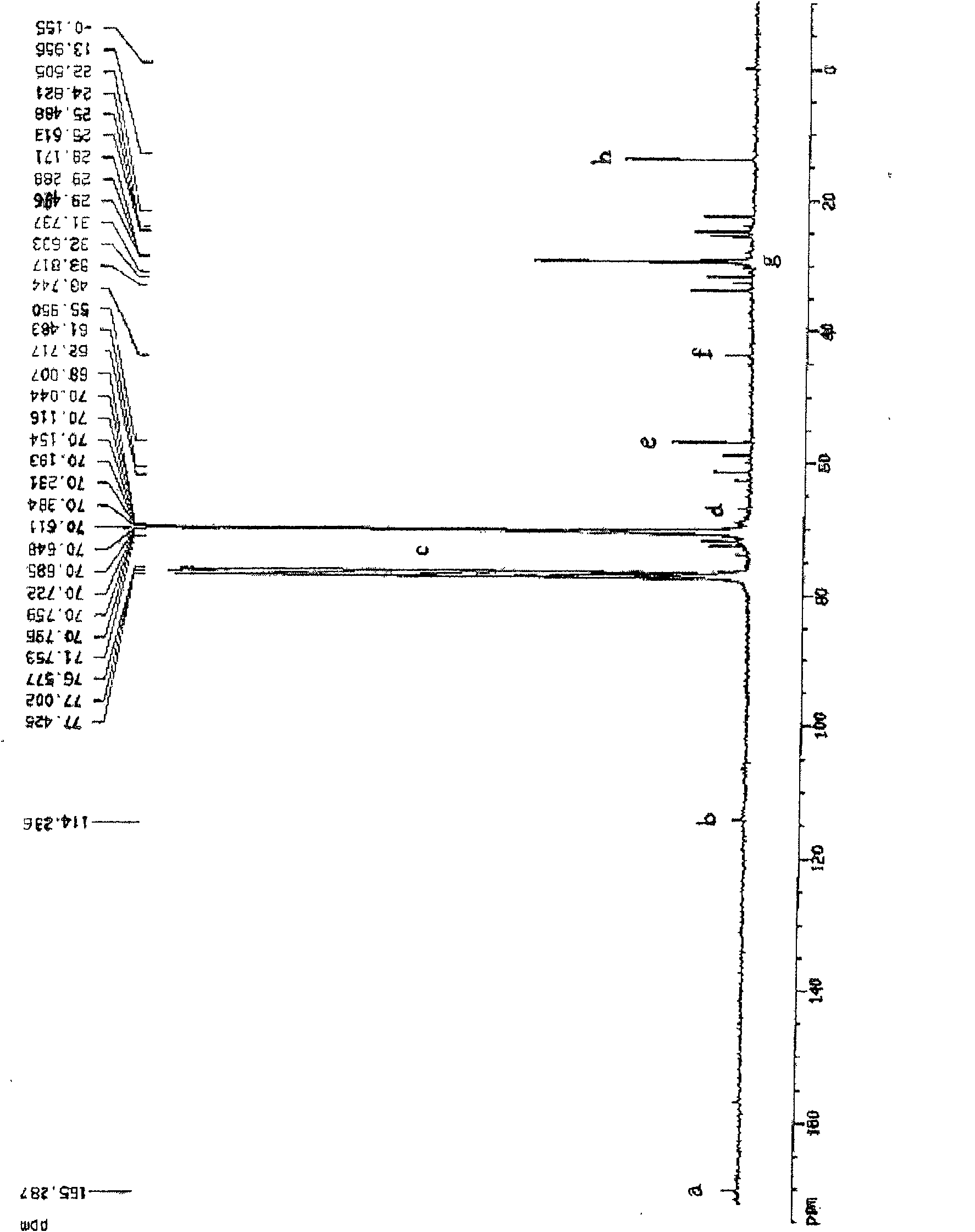 Folate-conjugated polyethylene glycol polyalkylcyanoacrylate, preparation method and application thereof