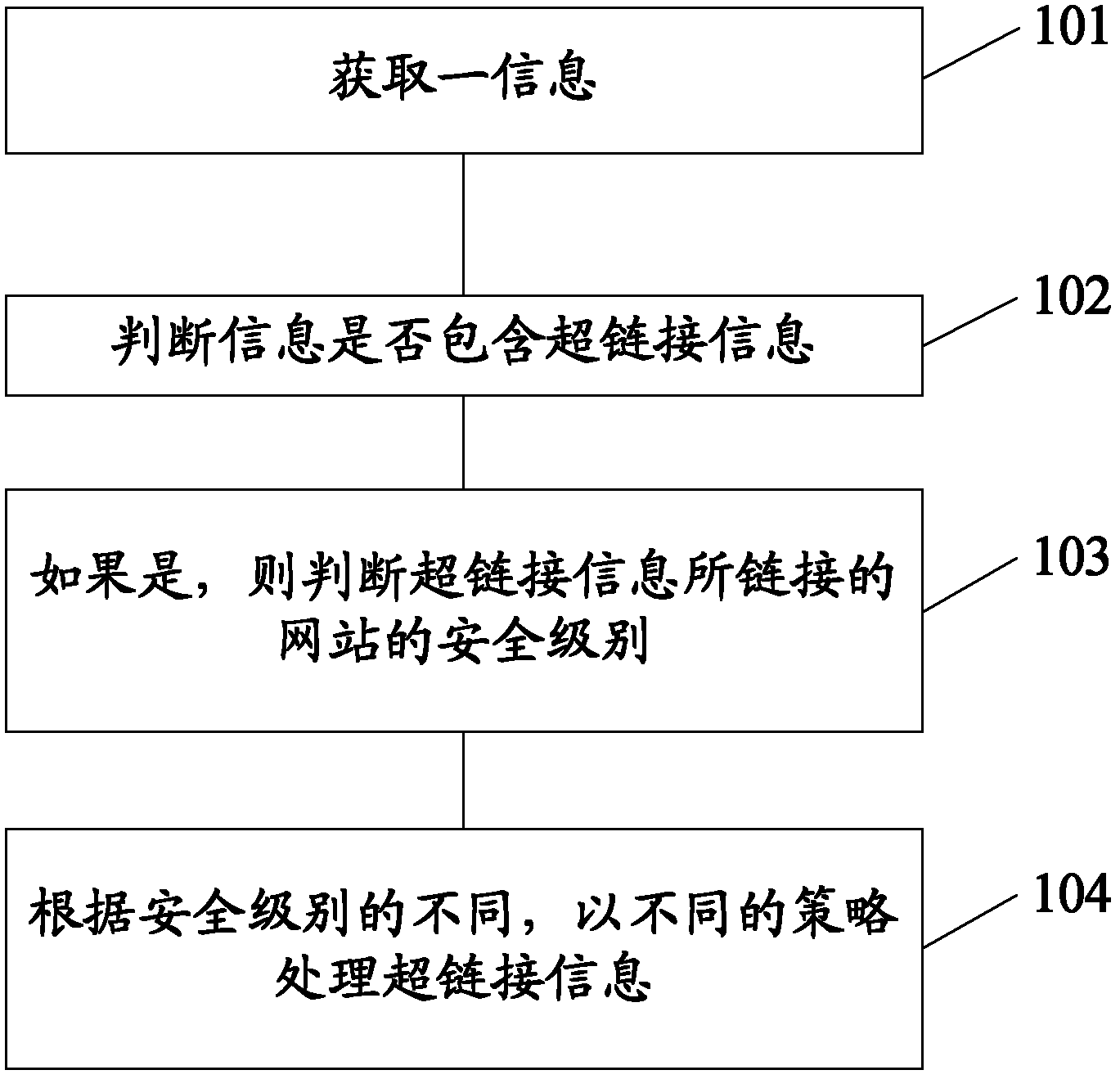 Information processing method and electronic terminal