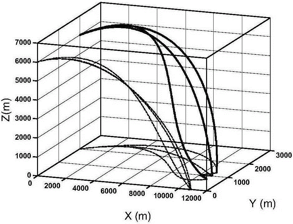 Linear pseudo-spectrum GNEM guidance and control method