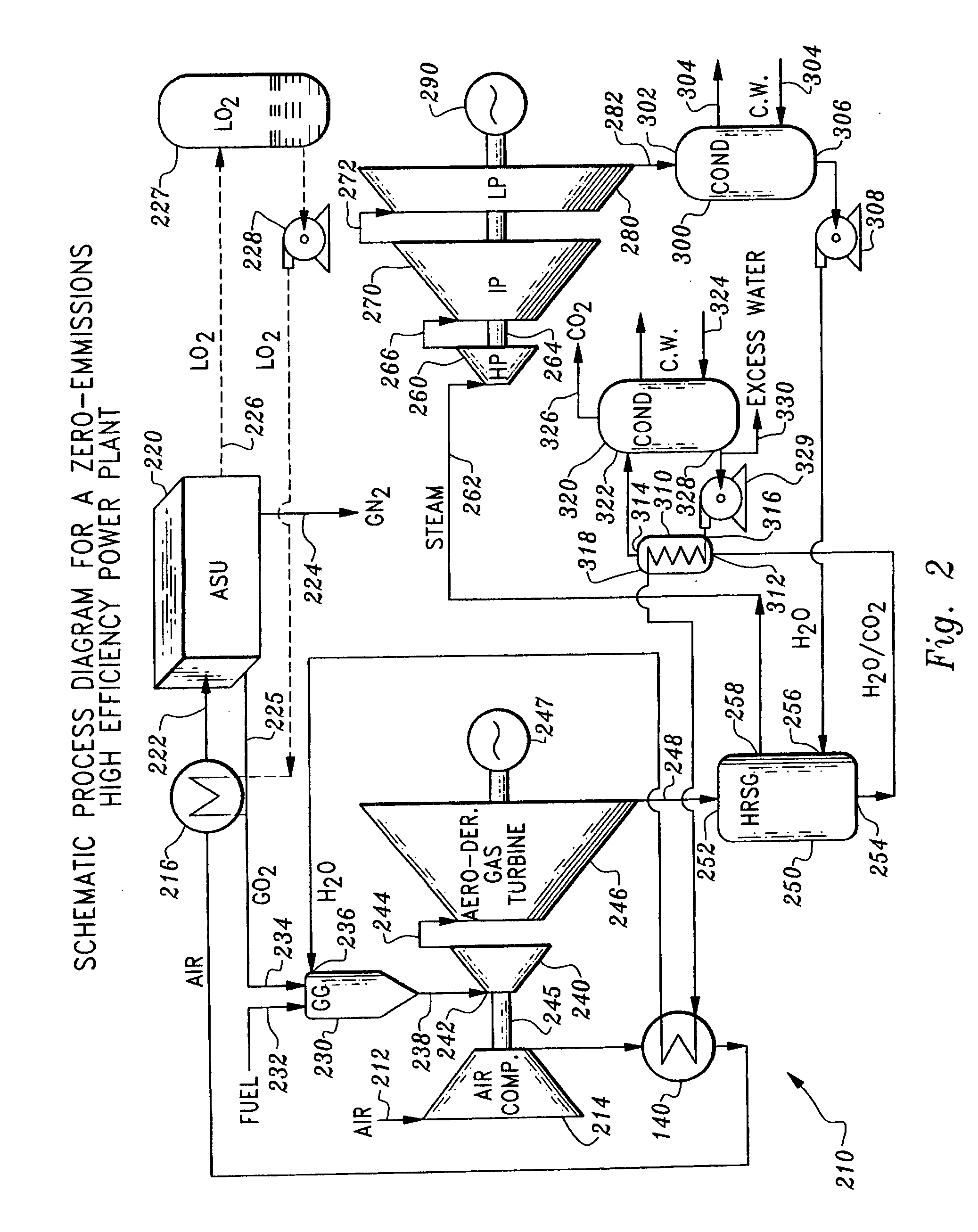 Zero emissions closed rankine cycle power system