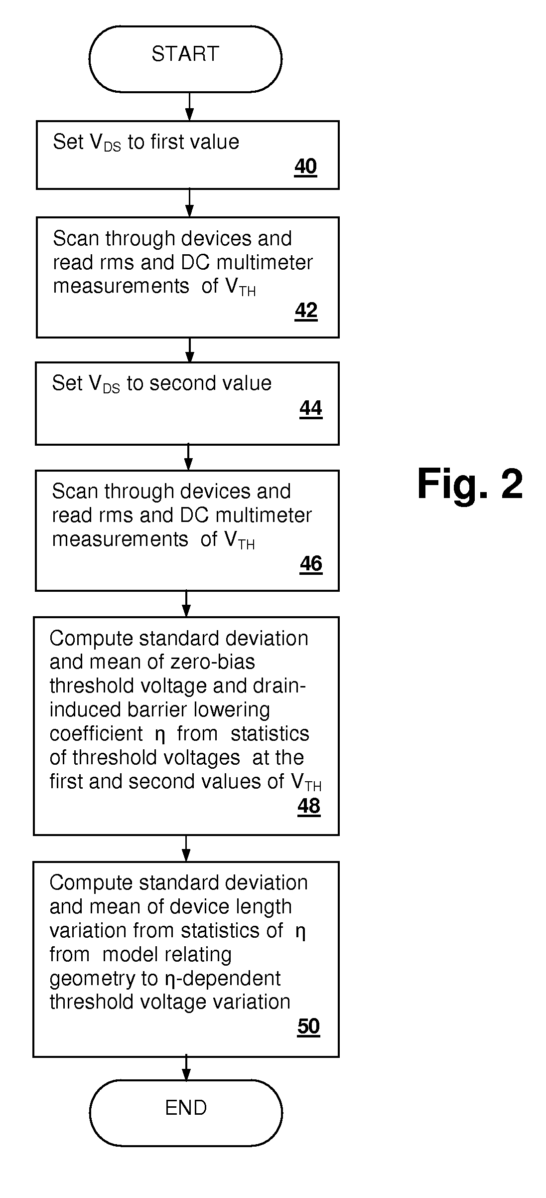 Method and system for isolating dopant fluctuation and device length variation from statistical measurements of threshold voltage