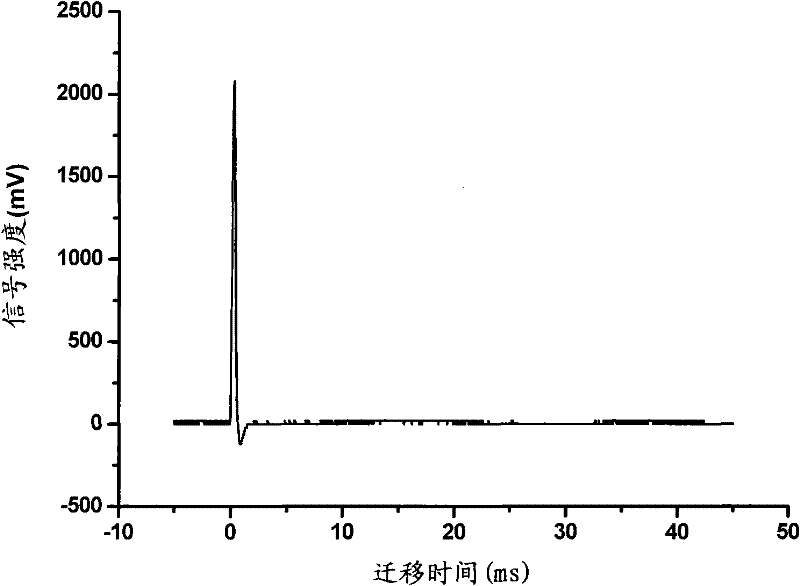 Ion mobility tube and applications thereof