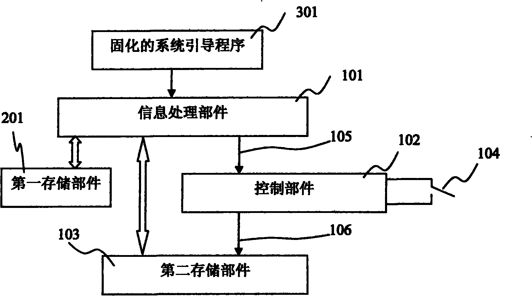 Network connection method of high-safety information network platform