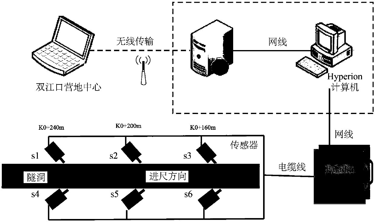 Rock tunnel potential seepage channel identification method based on micro-seismic monitoring