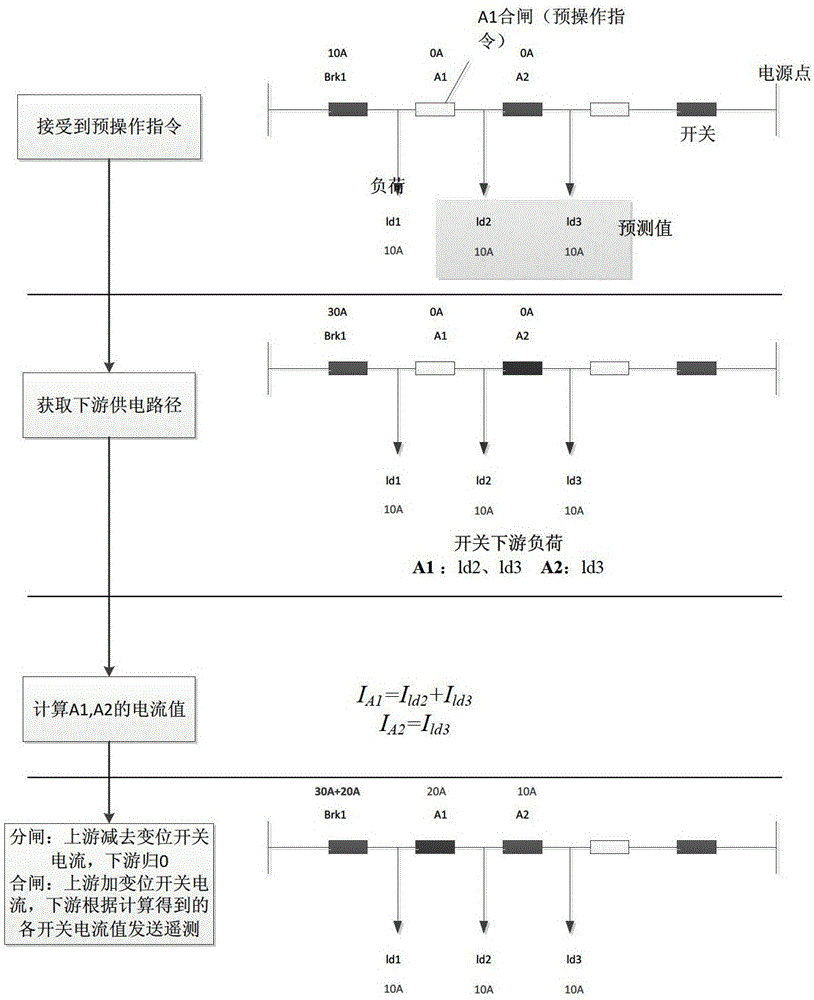 Pre-operation simulation system and simulation analysis method of distribution network