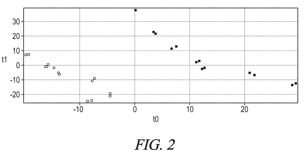 Nutritional compositions providing dietary management of colic