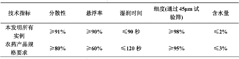 Herbicidal composition containing florasulam