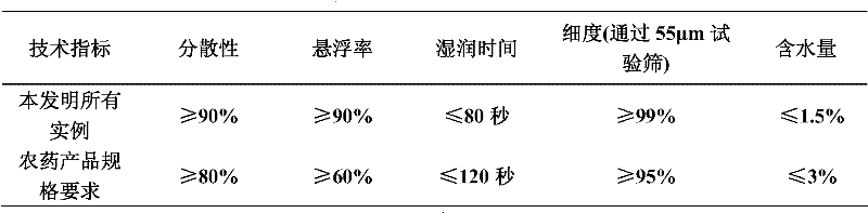 Herbicidal composition containing florasulam