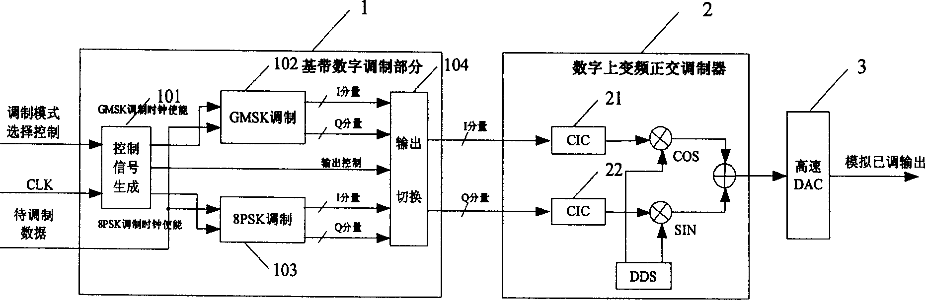 Modulation device and method for implementing modulation suitable to EDGE system