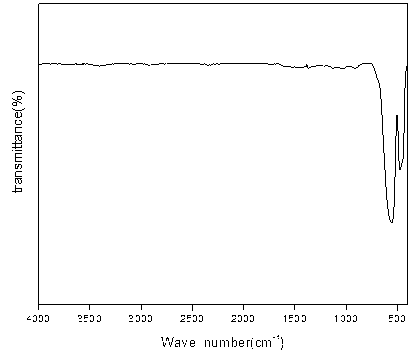 Method for controlling production of precipitation-method iron red mixed crystals