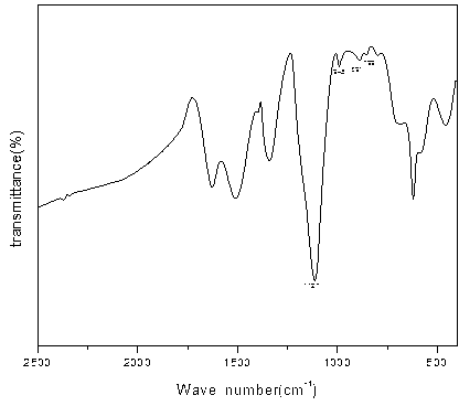 Method for controlling production of precipitation-method iron red mixed crystals