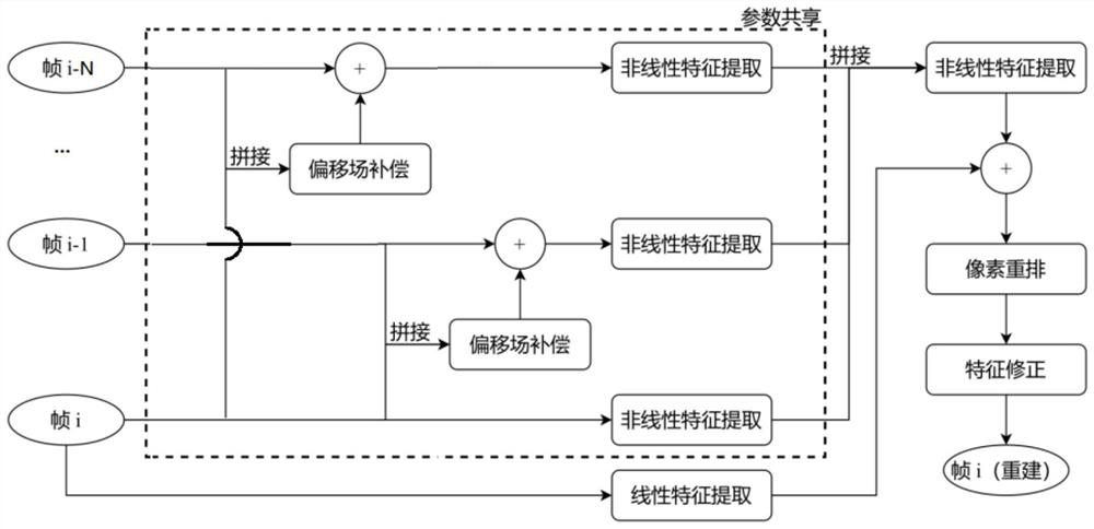 Real-time super-resolution reconstruction method and system based on historical feature fusion