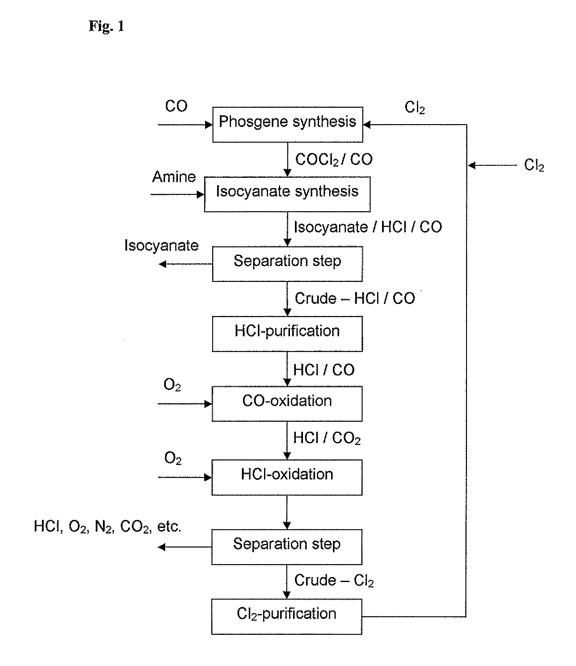 Processes for the oxidation of carbon monoxide in a gas stream containing hcl