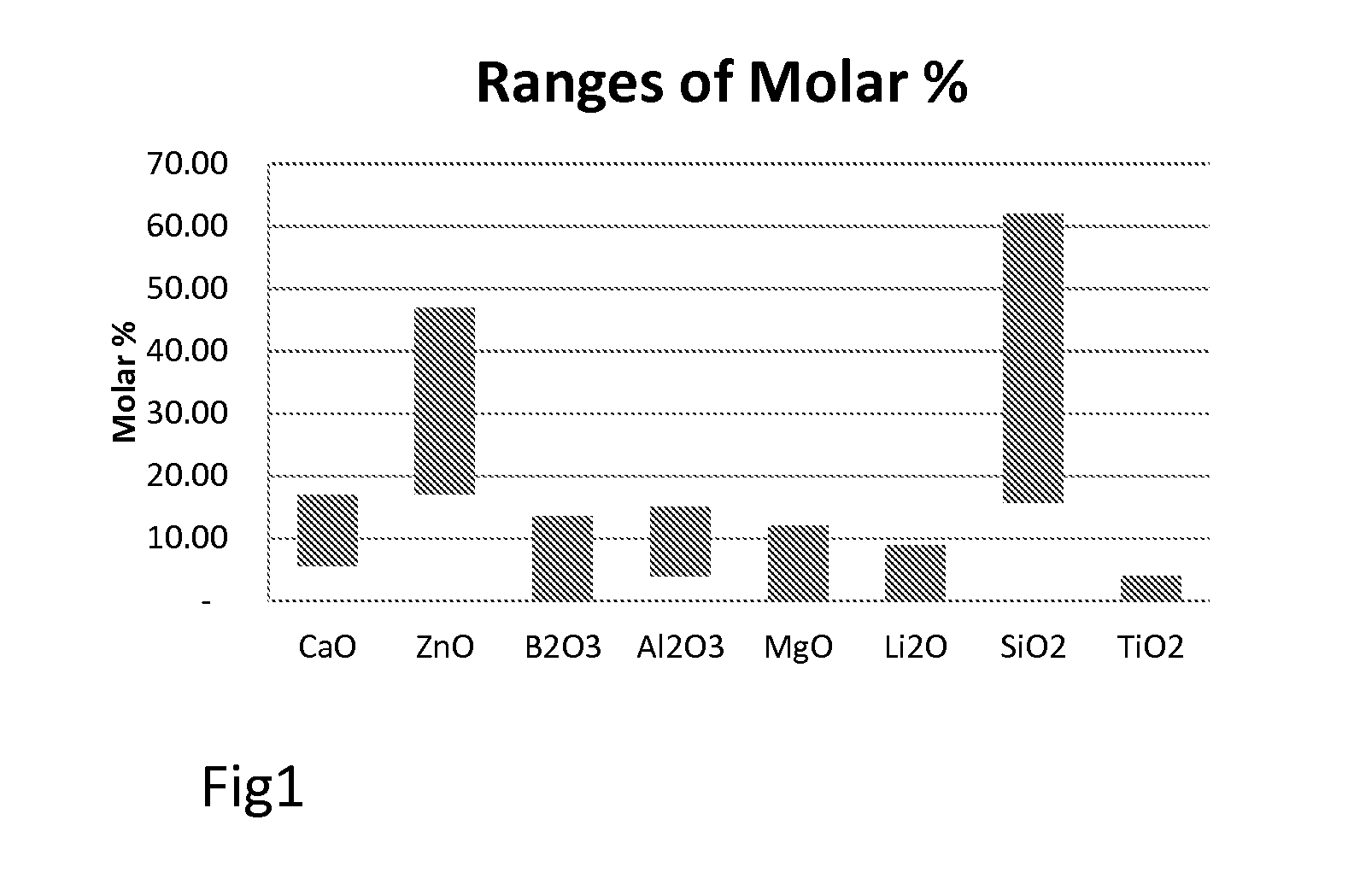 High Temperature Substrate Attachment Glass