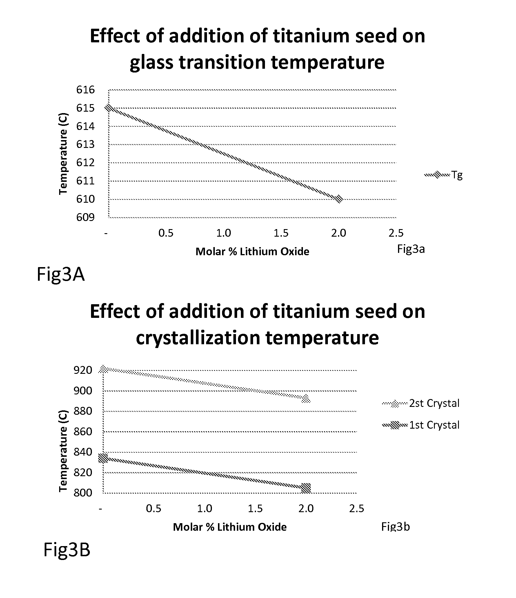 High Temperature Substrate Attachment Glass