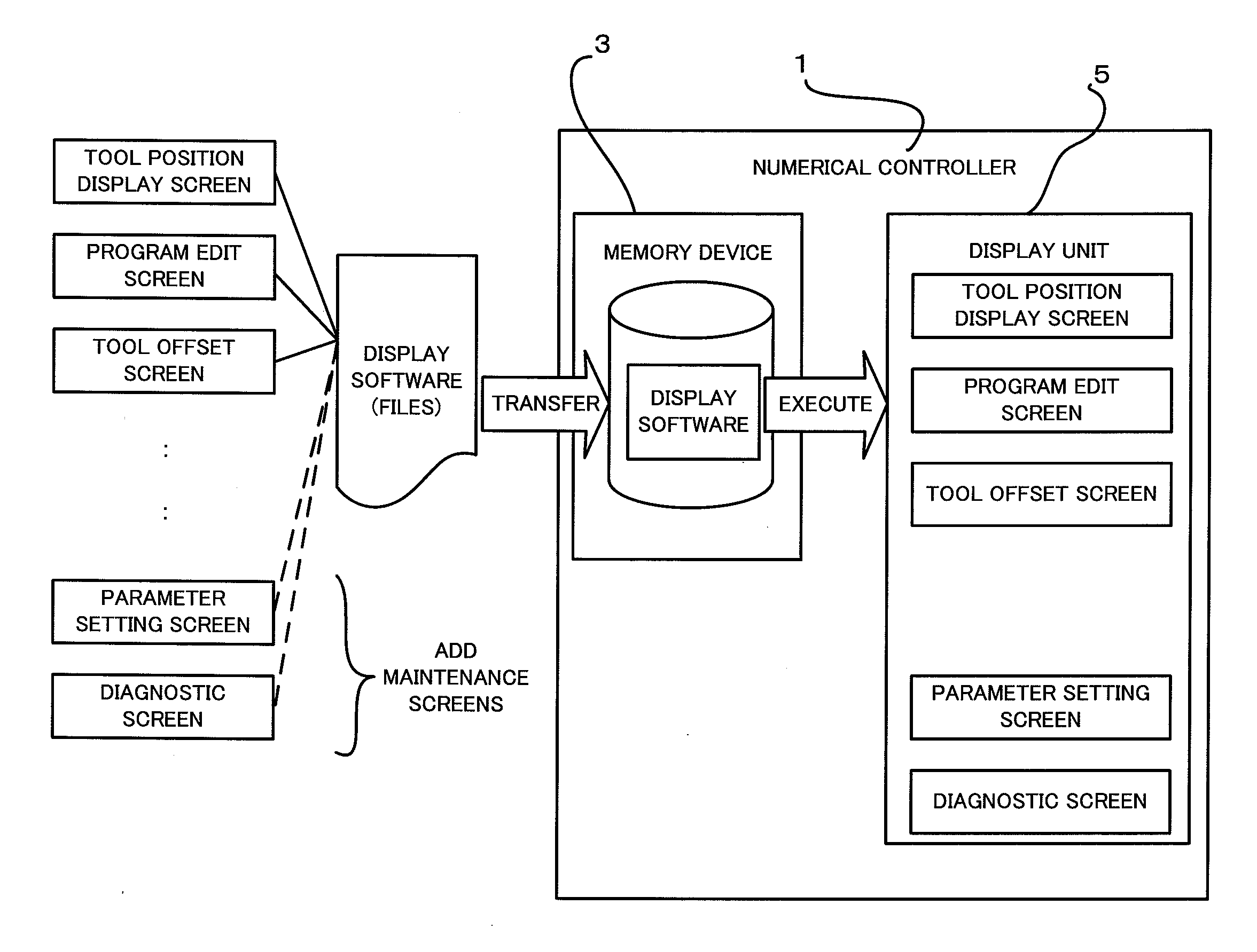 Numerical controller with function to add display screens