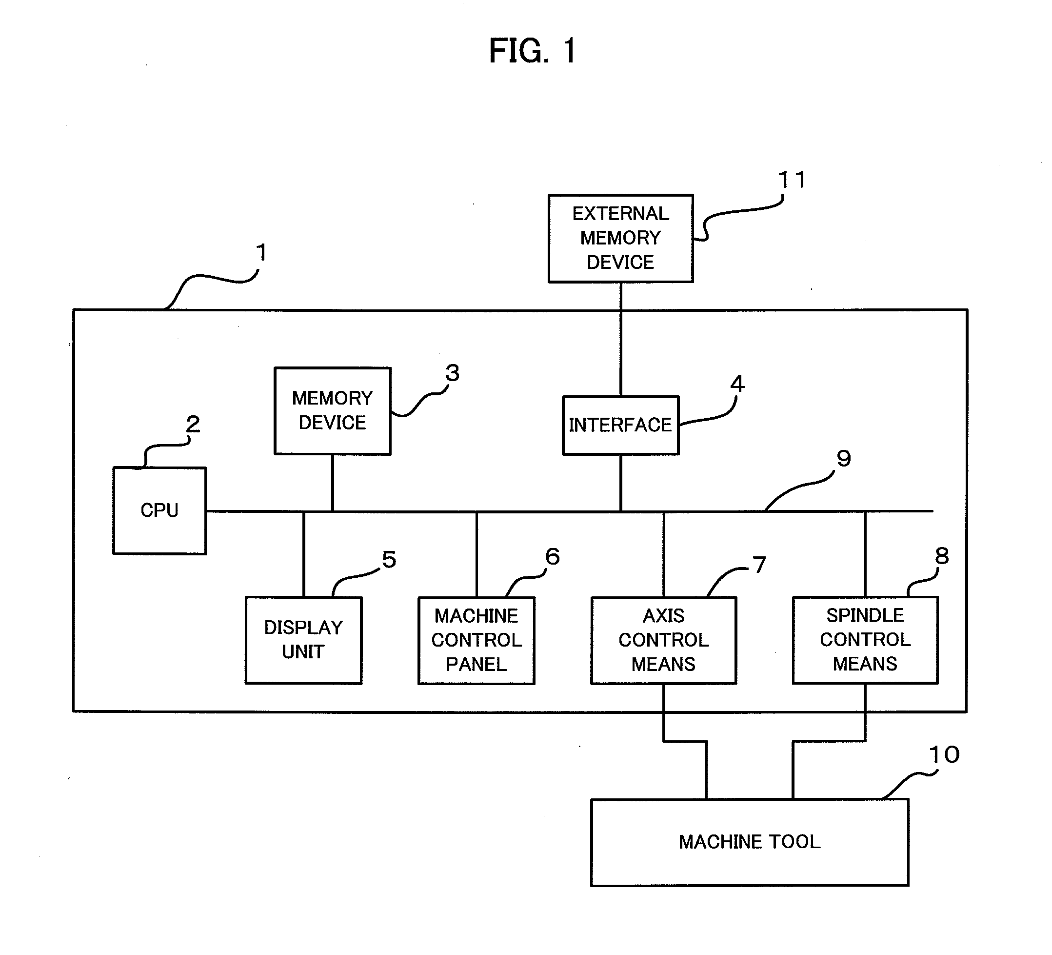 Numerical controller with function to add display screens