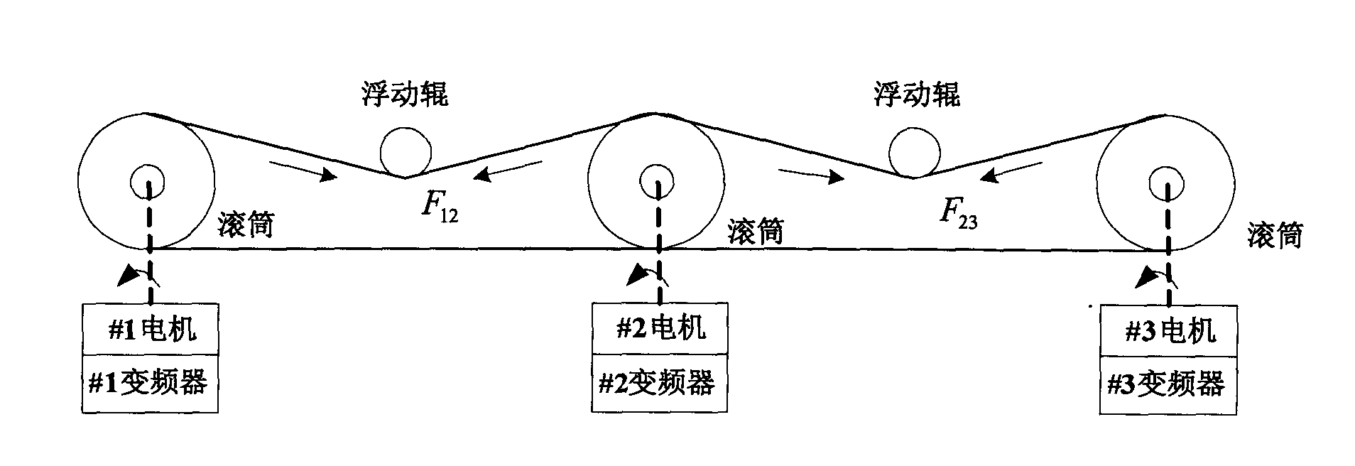 Construction method for automatic disturbance rejection controller of three-motor synchronous control system