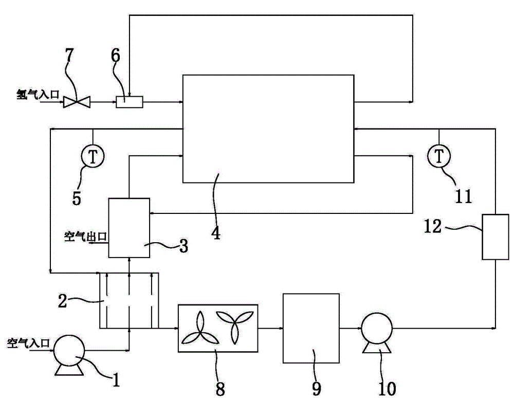 Fuel cell cooling system utilizing phase change cooling