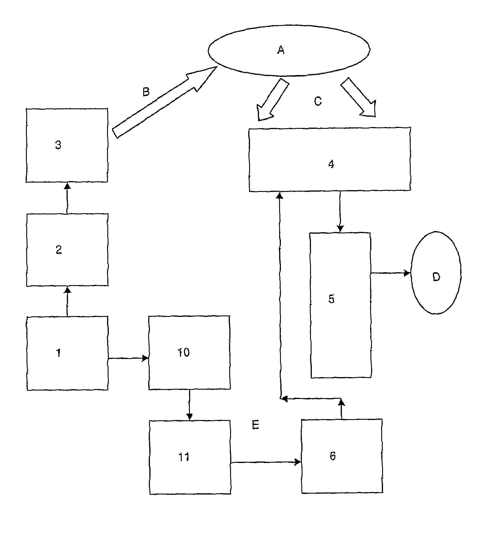 Locating system based on noisy type waveforms