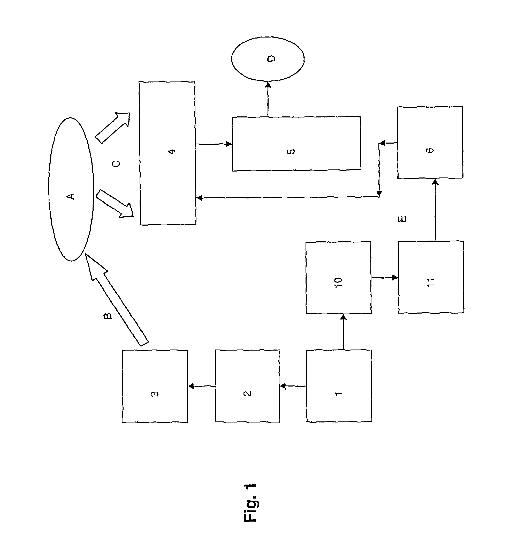 Locating system based on noisy type waveforms