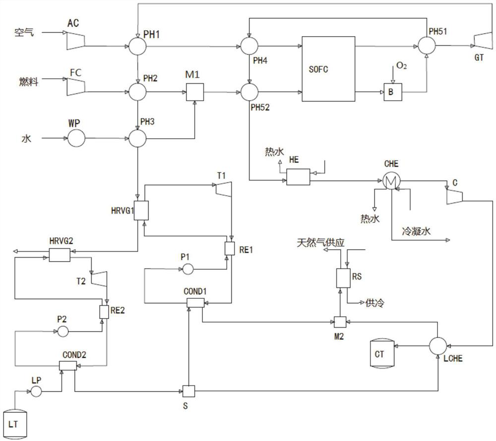 Multi-generation system and method for capturing carbon dioxide with low energy consumption