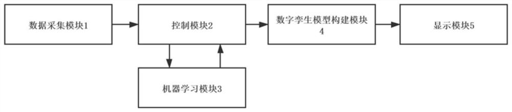 Electric power system operation data visualization system and method based on digital twinning technology