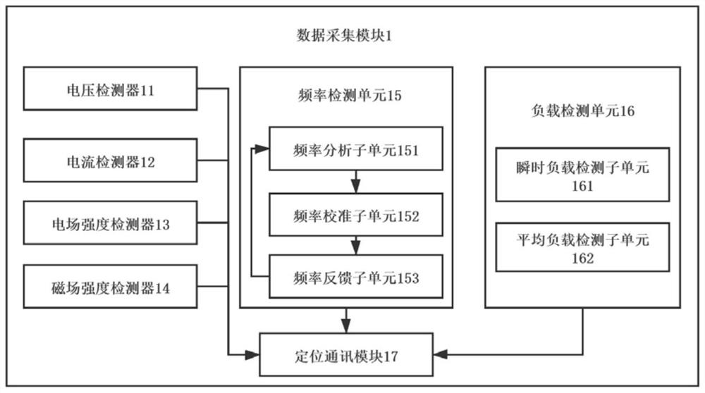 Electric power system operation data visualization system and method based on digital twinning technology